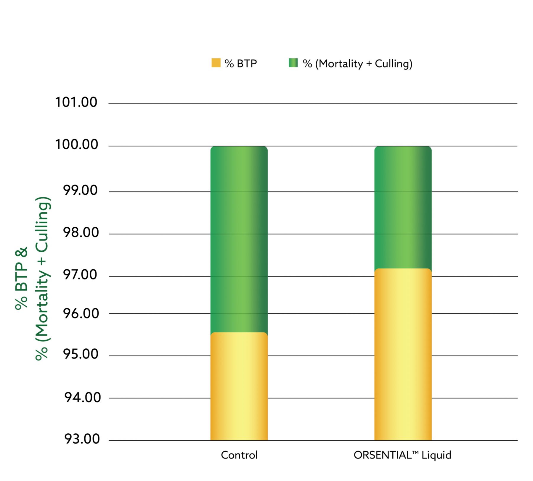 ORSENTIAL™ Alternative To AGP | Kemin Asia Pacific